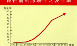 LAIFE乐维源助力男性抗衰：重焕精力，呵护前列腺