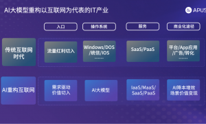 APUS李涛：AI释放产业机会，APUS大模型提供澎湃动能