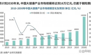 借力SPAC布局美国资本市场，仟枝生物锚定臭氧抗菌黄金赛道