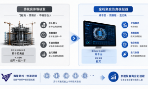 首发|瞬原科技两月完成两轮数千万元融资，团队、技术、市场均获突破