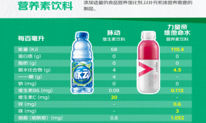 全民跑团计划发布 京东上线水饮节活动 为众多运动团体提供精准水饮选择