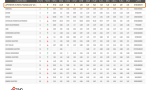 TOP1！昱能科技荣登Sinovoltaics全球光伏逆变器制造商财务健康排行榜