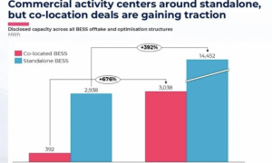 远信储能的全球化跃迁：从硬件供应商到电力合伙人 | 产业家深度