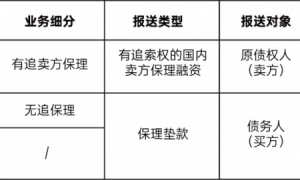 保理公司报送的“N个关键”，保护企业征信安全