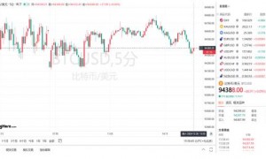 比特币BTC最新价格波动解析—X.Game视角下的市场动态