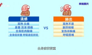 守护银发健康：抗流感病毒的药物有哪些选择速福达®玛巴洛沙韦