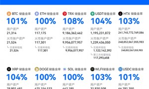 在HTX存放资产安全吗？深度拆解：你的资产到底被存放在哪里？