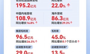 自有IP爆发！名创优品MINISO潮玩盲盒品牌YOYO上市销售额破亿，IP生态持续加固