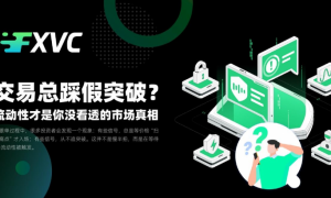 趋势线突破后，行情能走多远？FXVC揭秘“测量式波动”的三种量化测距法