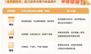 买私募后怎么管？私募投后服务详解、投资者操作指南一览
