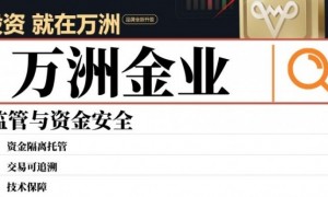 优质贵金属投资平台推荐万洲金业，平台开户点差与手数规则拆解