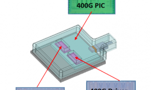 400G相干光电集成芯片量产发售——傲科光电整合硅光团队首战告捷