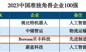 2023中国准独角兽企业100强”榜单发布！贝丰科技摘得前三甲！