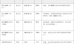 Exness: 为何欧洲央行的手脚被“束缚”