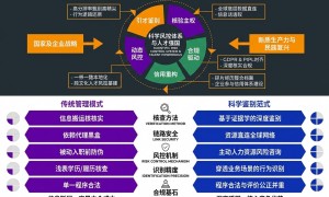 以科学风控体系航向人才强国战略深水区