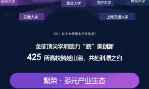 硬核官宣！超1000个项目、覆盖19个国家和地区！全球科漂集结！