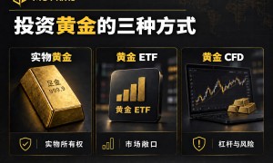 普通人如何投资黄金才能实现稳健赚钱？先弄清方式、成本与风险