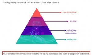 全球首个AI监管法案获批，ChatGPT将面临什么？