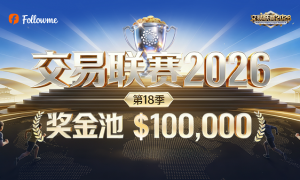Followme交易联赛2026第18季报名火热，全球超2,500个实盘账户同台竞技中！