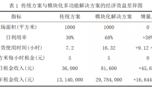 中国国际会议会展中心模块化解决方案的技术经济分析报告