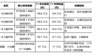 利率下行叠加大额存单下架 稳健理财转向保险新赛道?