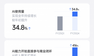上上签的2025：AI+高续约率激活电子签商业价值