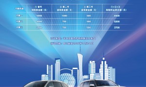 丰田租赁“全周期”服务上新，附加保险权益，主打用车无忧！