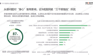 舒霖头皮“三态平衡”理念：以中国技术引领全球头皮护理创新