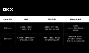 OKX 研究院 ｜ RWA为什么在2025年成为关键叙事？