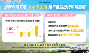 2026年清明自驾市场迎来最强“追春”热潮 神州租车预订量翻倍增长，跨城出行火爆