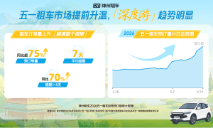 神州租车：五一新能源车型预订量增长超10倍 租车成为新能源体验重要入口