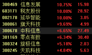 财税改革概念股走强，机构：财税IT供应商有望持续成长