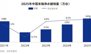 从“可选”到“刚需”，净水行业凭什么完成关键一跃？