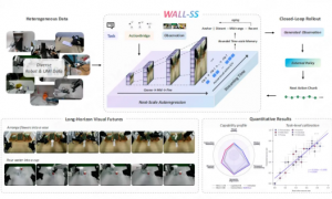 自变量发布 WALL-SS 自回归世界模型，让机器人在“虚拟世界”练出真本事