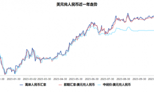 人民币汇率，理解中国经济的一个“坐标原点”