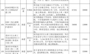 年度投资537亿 公布襄阳今年将实施省市重点项目名单