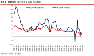 国家发展改革委解读当前经济形势：中国经济仍然是全球增长最大引擎