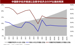 2024年全球经济将呈现“三大特征” 消费筑基将成为我国经济增长的主要动能