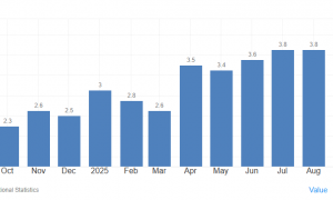 Exness: 英镑在通胀、增长担忧与央行分歧中承压