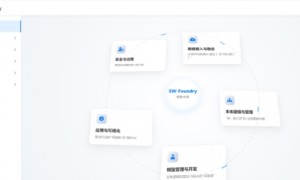 三维天地发布AI应用的核心平台本体系统(SW-Foundry)，建设中国版palantir的智能决策系统