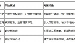 九昆仑低碳科技:所罗门群岛全国森林碳汇项目开发合作白皮书