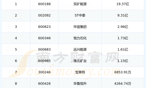 2024年第二季度：醋酸概念股销售费用十大排名