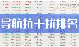 导航抗干扰排名靠前的股票有哪些？（2025第三季度营收增幅榜）