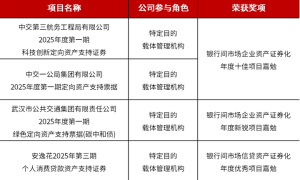 国投泰康信托斩获第十二届中国资产证券化论坛多项重磅荣誉