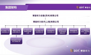 博音听力B轮获增资 将深化听力行业布局与加强产品研发