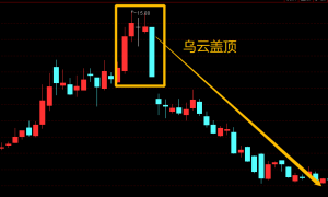股票走势图鑫东财配资走势图解怎么看