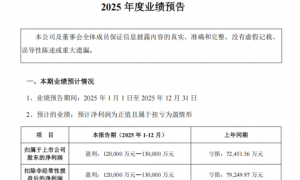 以岭药业：2025年净利润预计超12亿元，首个化药专利新药获批