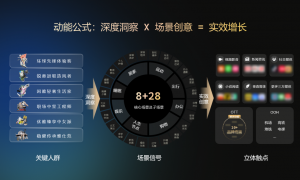 从一个点子，到一套叙事：品牌创意正在发生什么变化？