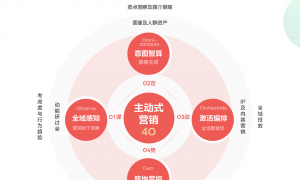 HDC 2026 | 对话鲸鸿动能：存量时代，品牌如何夺回营销“主动权”？