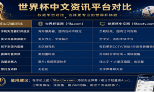 提速超七成!2026 世界杯大中华区中文官网落地 双平台模式筑牢观赛安全防线